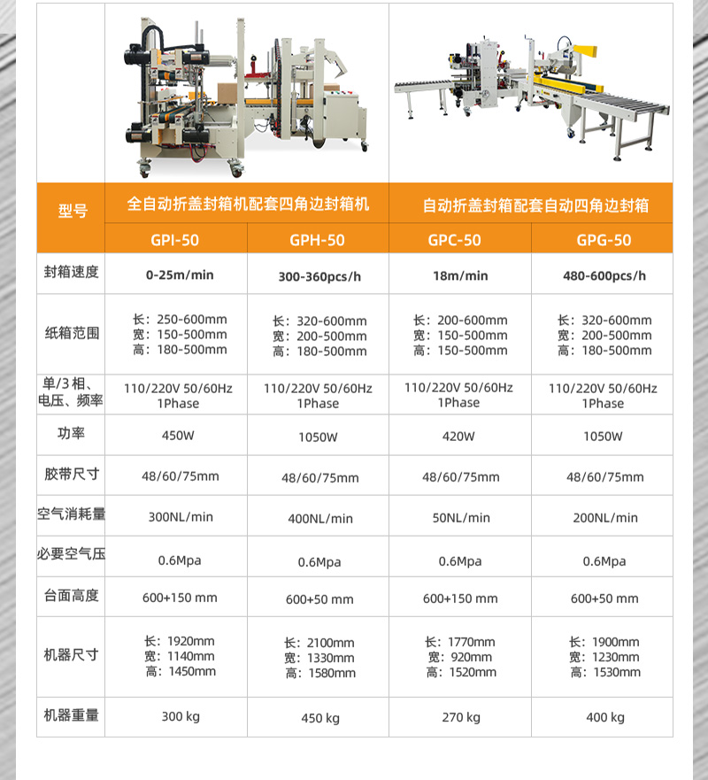 全自動封箱機